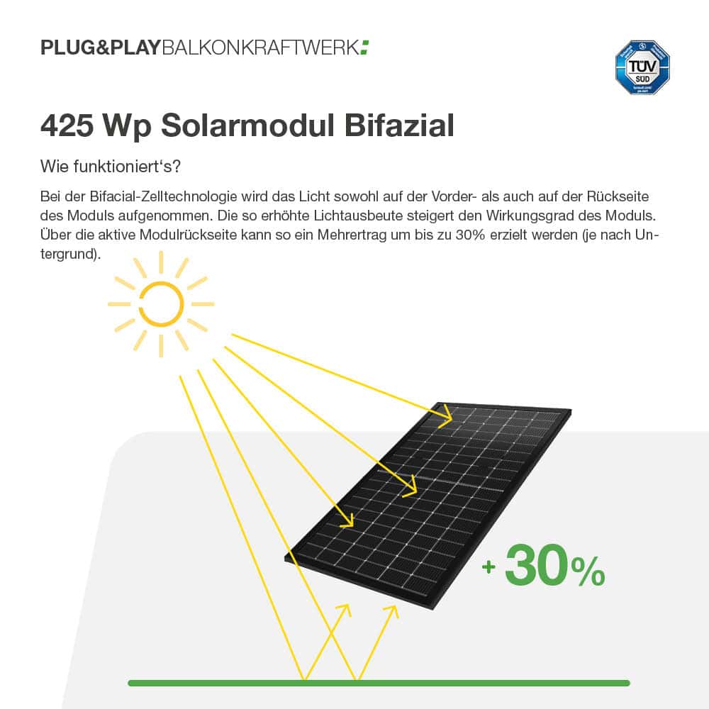 Solar-Modul 425Wp Black bifazial (10112)4