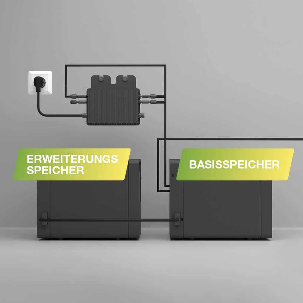 Batteriespeicher Basis (10173)